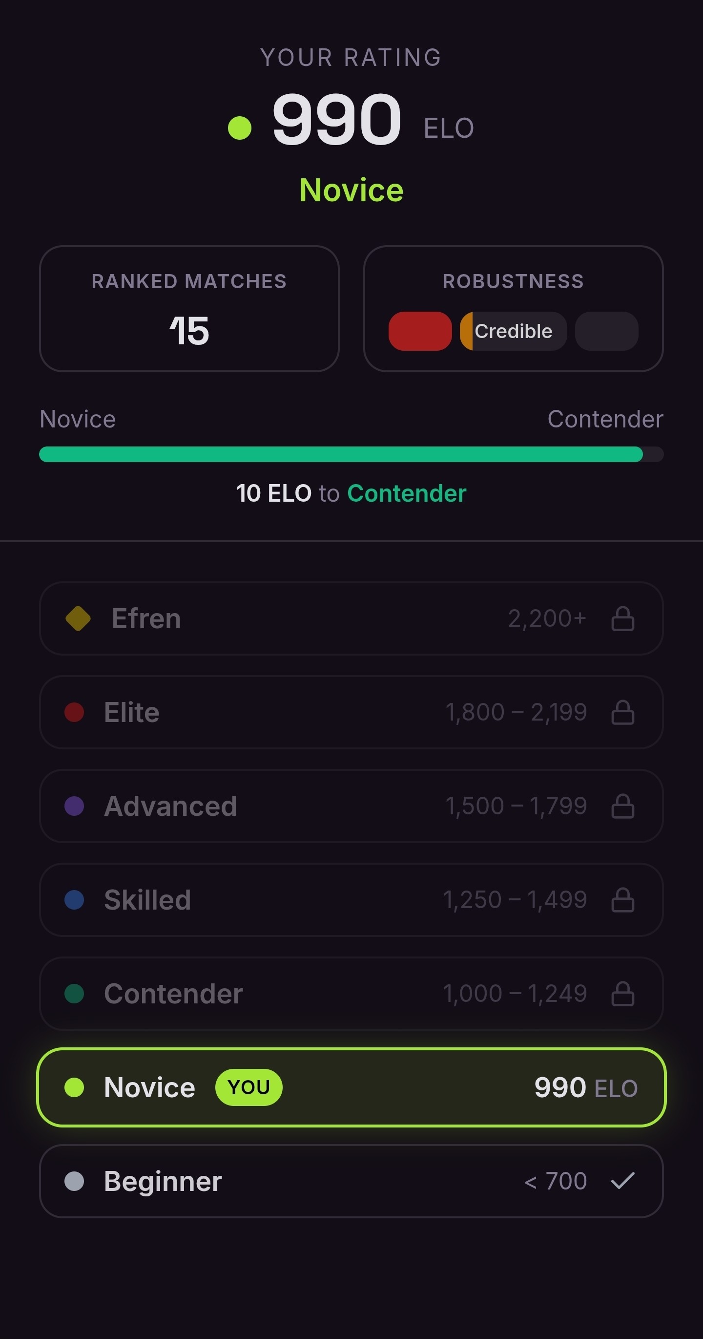 Your pool rating with tier ladder and Robustness score