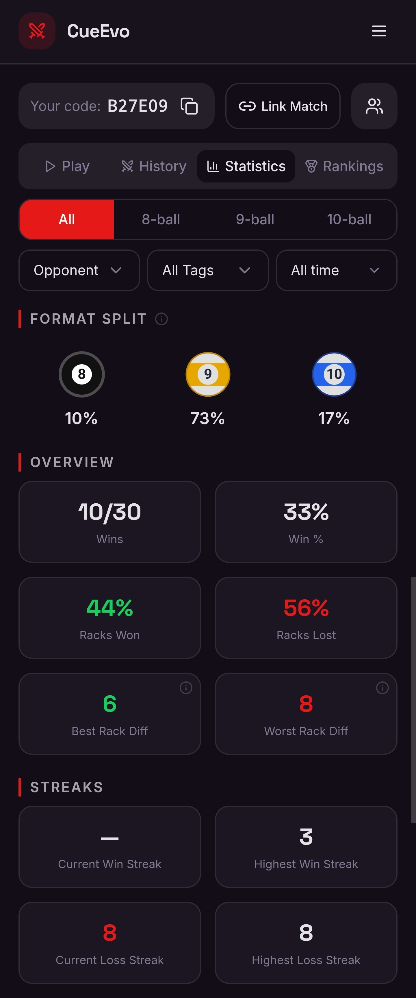 Stats overview and streaks