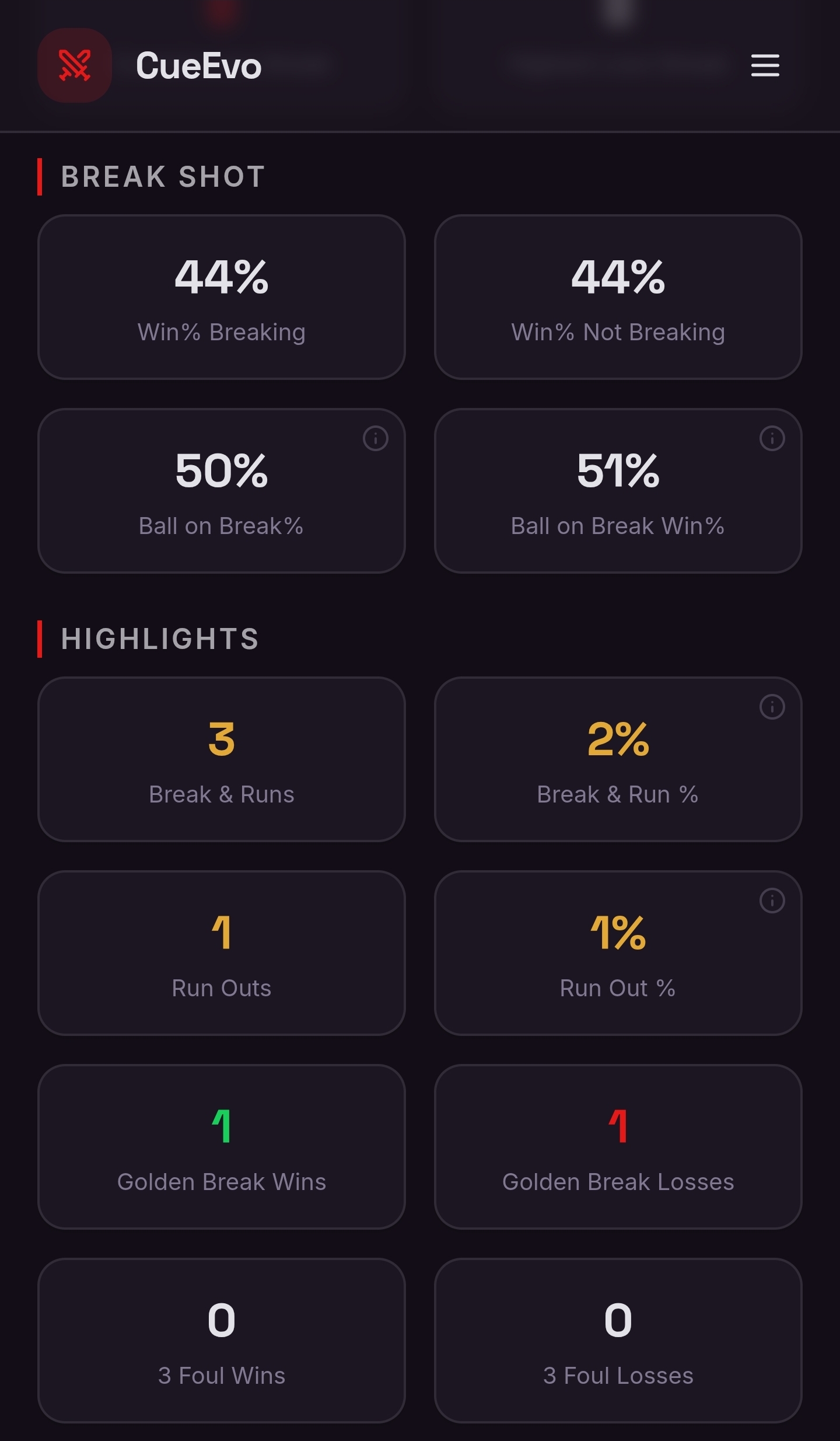Break shot and highlights stats