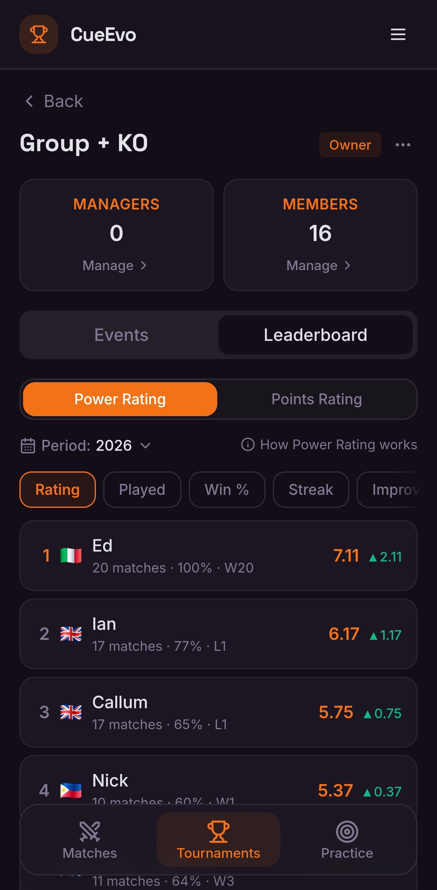 Tournament series leaderboard with points